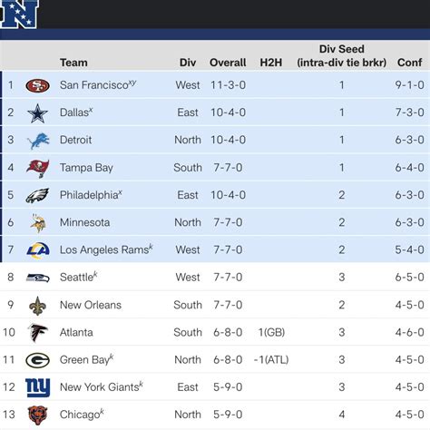 2007 nfc north standings|2007 nfl standings.